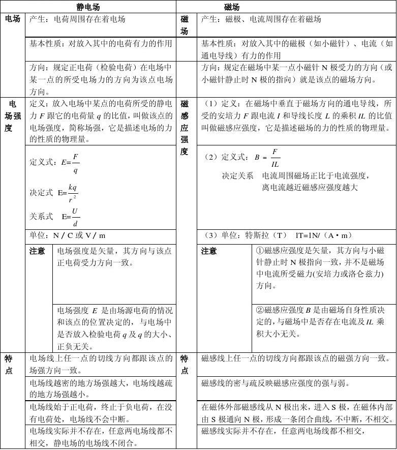 物理電功率經典難題_物理電功率常考題型_九年級物理電功率解題技巧