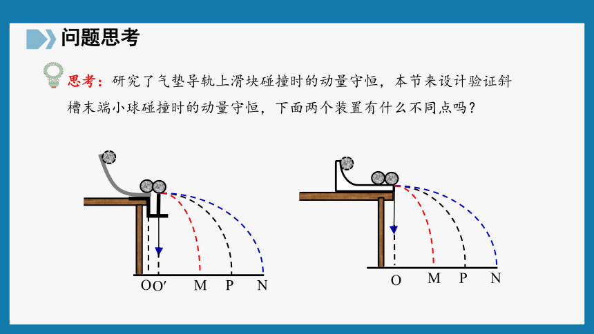 動量定理二級結論_動量定理的適用條件_動量和動量定理