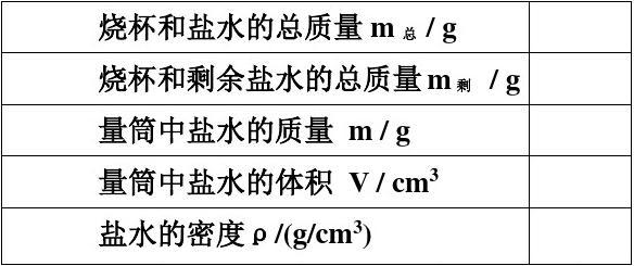 水的密度單位是_密度單位水的密度_水的密度是什么單位