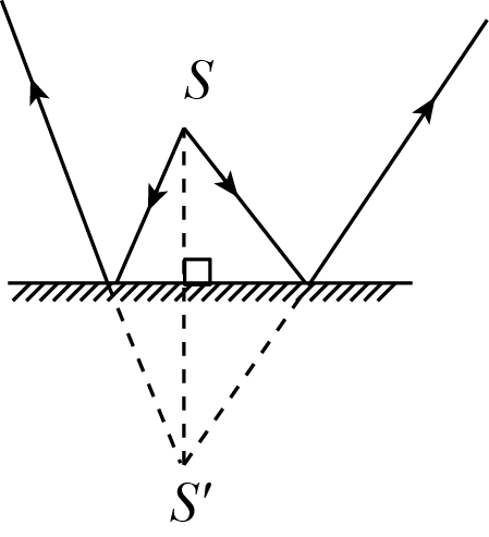 成像規(guī)則_成像規(guī)律示意圖_凸面鏡成像規(guī)律表格圖片