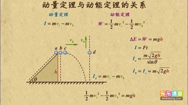 推導動量定理表達式_動量定理公式推導_如何推導動量定理