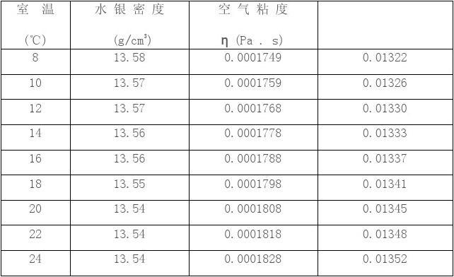 大氣壓強多少千帕_大氣壓強帕斯卡_1帕大氣壓強的物理意義