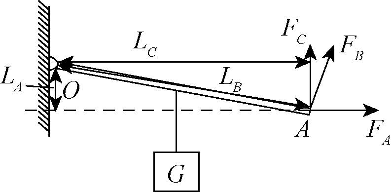 物理實(shí)驗(yàn)蠟燭蹺蹺板杠桿原理_蠟燭杠桿實(shí)驗(yàn)的現(xiàn)象_蠟燭蹺蹺板的杠桿原理