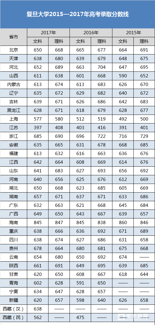 清華大學(xué)物理系多少分_清華大學(xué)物理系招生分?jǐn)?shù)_清華分?jǐn)?shù)招生物理系大學(xué)生嗎