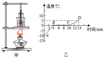 凝固課件物理熔化的原理_凝固課件物理熔化圖片_物理熔化和凝固課件
