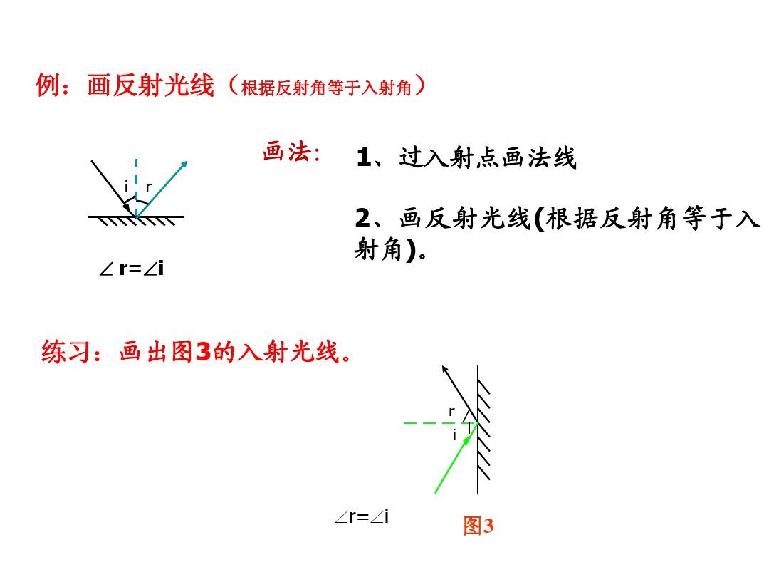 反射視頻定律實驗報告_光的反射定律實驗視頻_反射視頻定律實驗原理