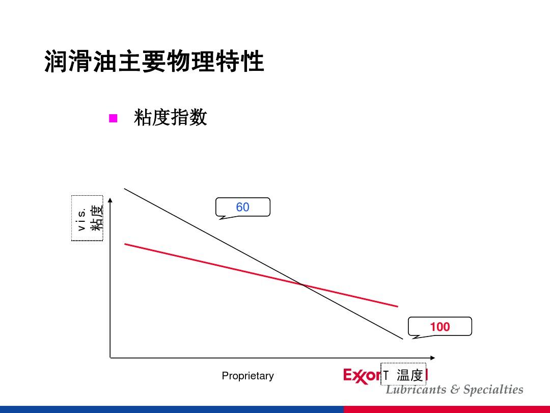 下水密度粘度溫度怎么算_不同溫度下水的密度表與粘度_不同溫度下水的密度和粘度