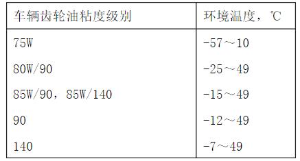 不同溫度下水的密度表與粘度_不同溫度下水的密度和粘度_各種溫度下水的粘度