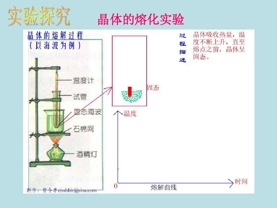 教案凝固熔化設計方案_熔化和凝固教案設計_教案凝固熔化設計思路