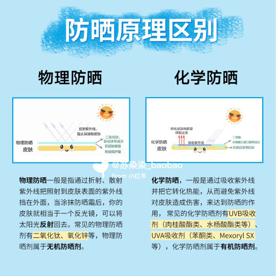 防曬化學(xué)和物理防曬的區(qū)別_物理防曬和化學(xué)防曬的區(qū)別在哪里?_防曬霜化學(xué)和物理的區(qū)別
