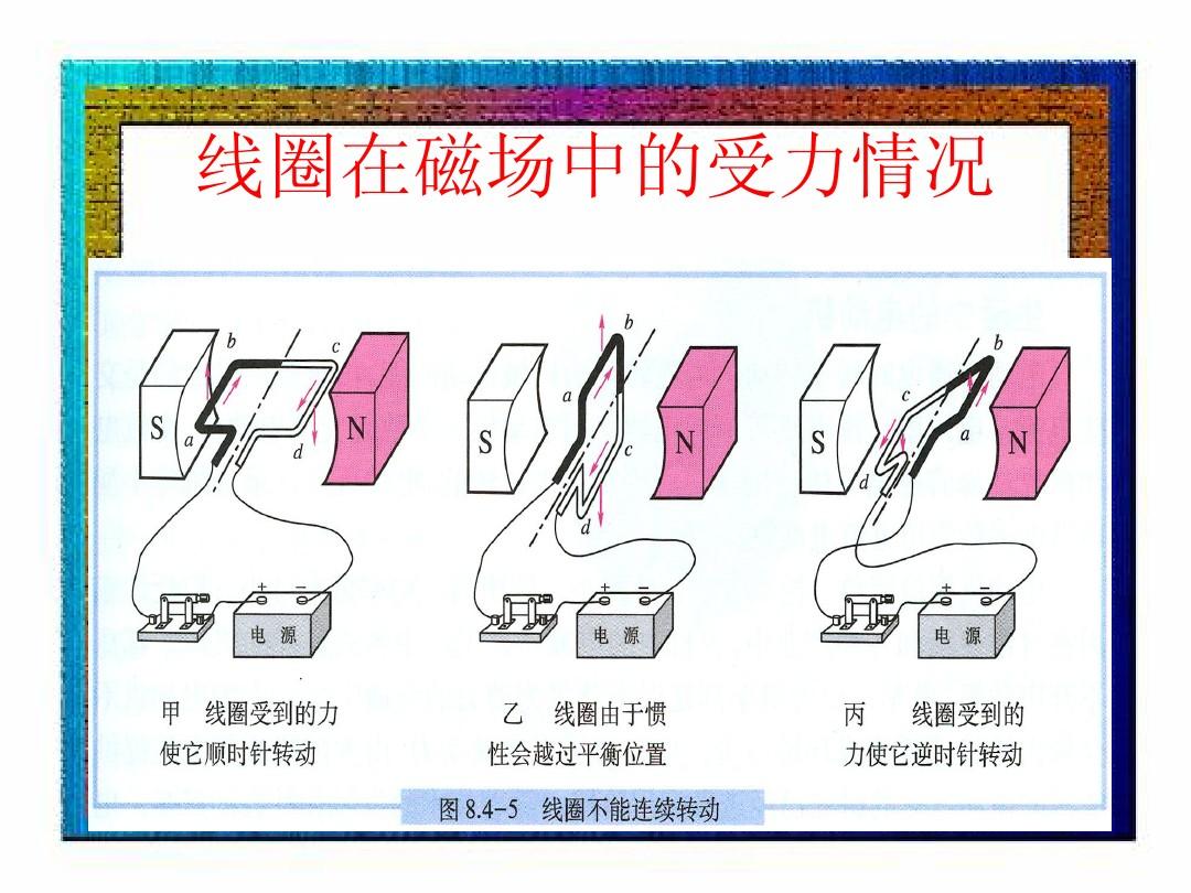 磁力矩做功推導_磁力矩做功_磁力矩做功和磁力做功的區別