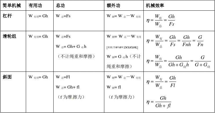 定滑輪的機械效率_動滑輪定滑輪機械效率_定滑輪和動滑輪的機械效率