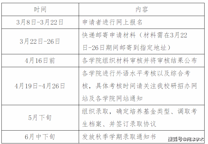 北京郵電大學自主招生筆試物理_物理系招生視頻_物理類招生