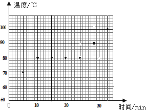 凝固熔化舉例_熔化和凝固的應用例子_熔化和凝固應用
