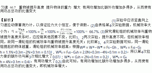 增加滑輪機械效率_提高動滑輪的機械效率_滑輪機械效率教學視頻