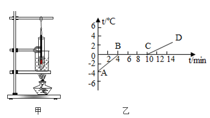 熔化與凝固導(dǎo)入_熔化和凝固導(dǎo)學(xué)案_凝固和熔化教學(xué)設(shè)計(jì)