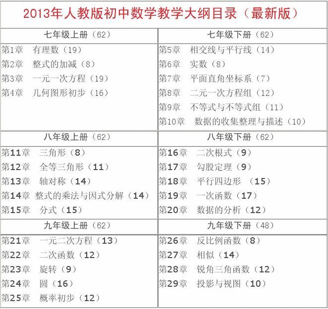初中物理教學(xué)經(jīng)驗(yàn)分享_初中物理教學(xué)經(jīng)驗(yàn)簡短總結(jié)_初中物理教學(xué)經(jīng)驗(yàn)總結(jié)
