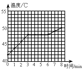 實例凝固熔化什么意思_熔化和凝固的實例_凝固熔化舉例