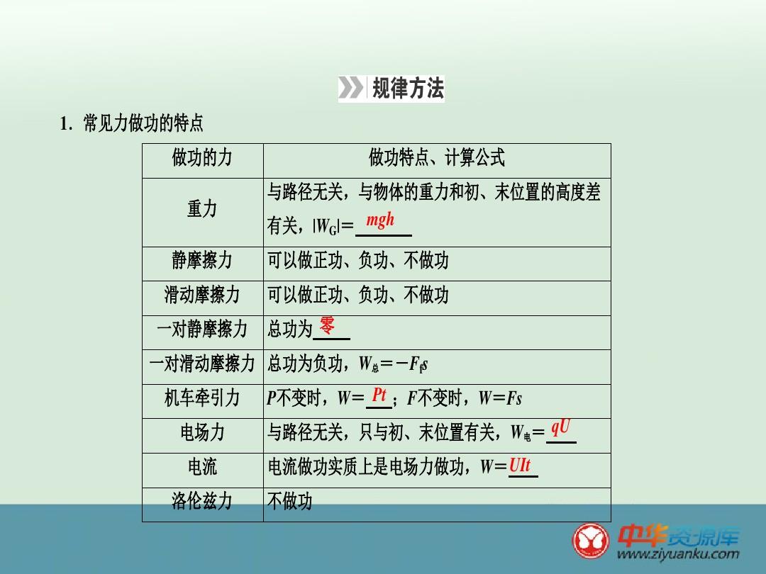 滑輪組機械效率的三個公式_機械效率滑輪組教學視頻_機械效率滑輪組公式推導