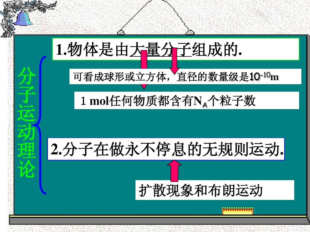 分子熱運(yùn)動(dòng)教案設(shè)計(jì)_分子熱運(yùn)動(dòng)教案設(shè)計(jì)_分子熱運(yùn)動(dòng)教案設(shè)計(jì)