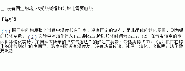 熔化和凝固的教學反思_熔化和凝固反思_熔化和凝固課后反思
