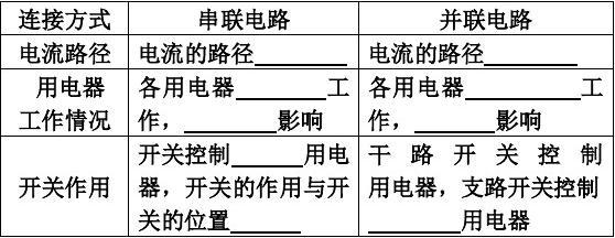 串聯和并聯連接實踐_串聯并聯電路連接實驗原理_串聯并聯講解視頻