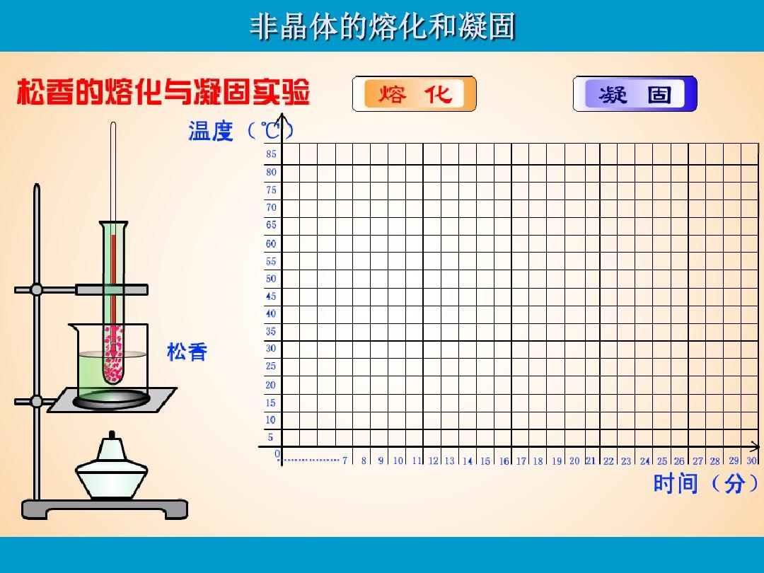 初中物理凝固和融化_初中物理凝固與熔化_初中物理熔化和凝固知識點