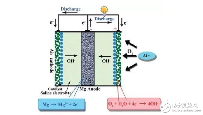 串聯電池和并聯電池的特點_電池串聯和并聯的區別口訣_串聯并聯電池區別口訣圖解