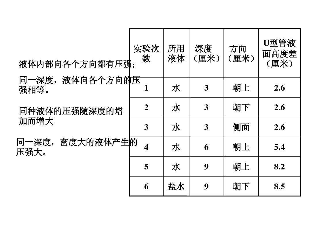 初中物理水的密度計(jì)算_水的密度怎么算物理_密度物理計(jì)算公式