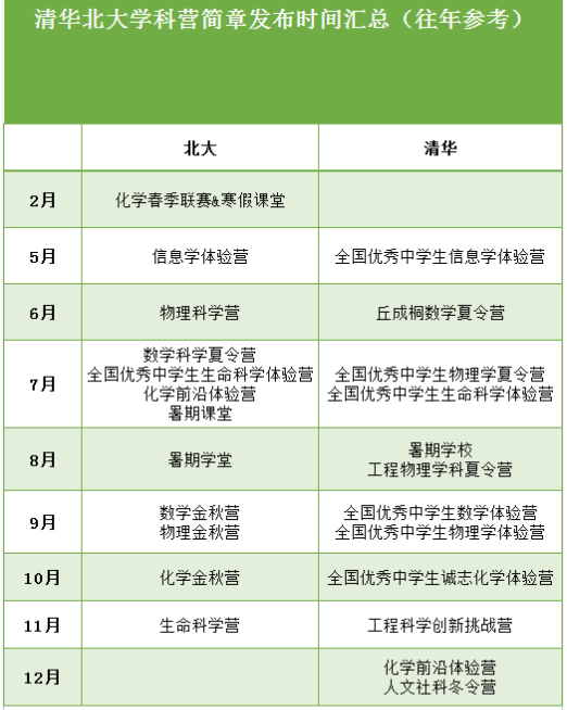 物理類招生_物理系招生視頻_南開大學(xué)自主招生物理