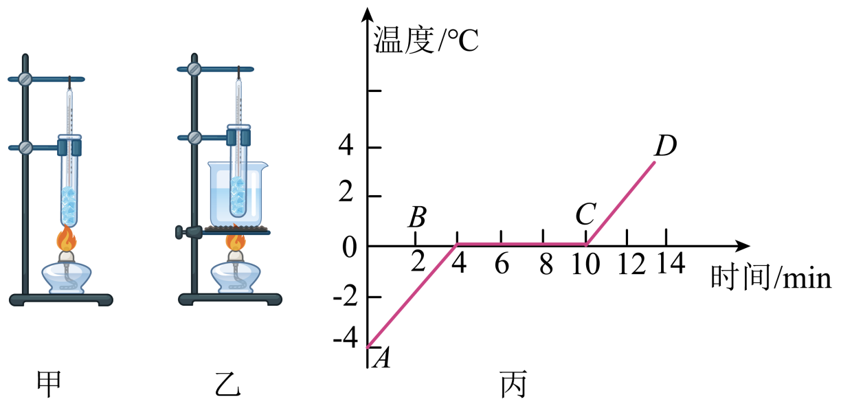熔化和凝固實驗視頻素材_熔化和凝固實驗原理_視頻素材凝固熔化實驗怎么做