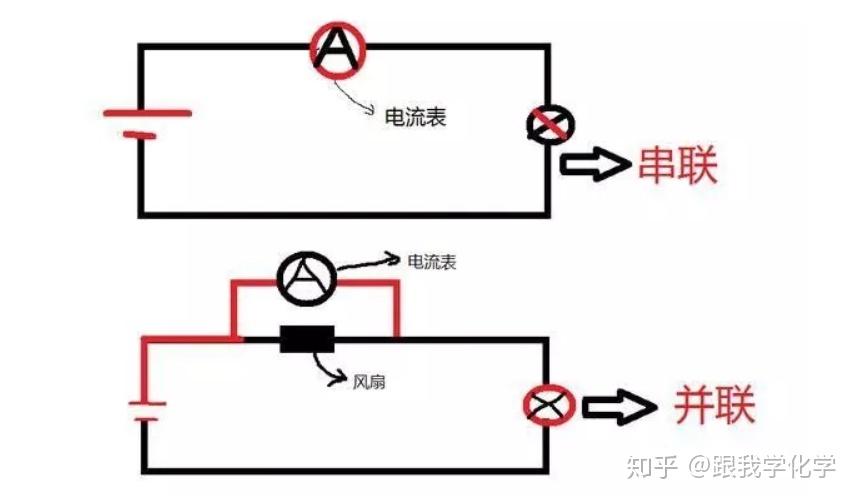 串聯和并聯的應用_應用串聯并聯什么意思_串聯和并聯應用