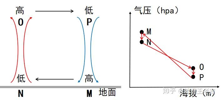 大氣的壓強教案_大氣壓強教學反思博客_大氣的壓強教案第一課時