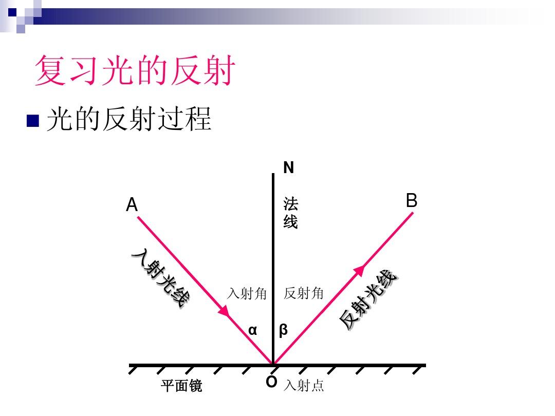 探究光的反射規律_反射探究規律是什么_反射探究規律實驗報告