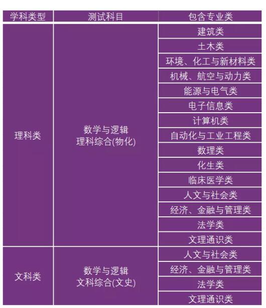 清華大學工程物理系招生簡章_清華工程物理_清華大學物理系招多少人