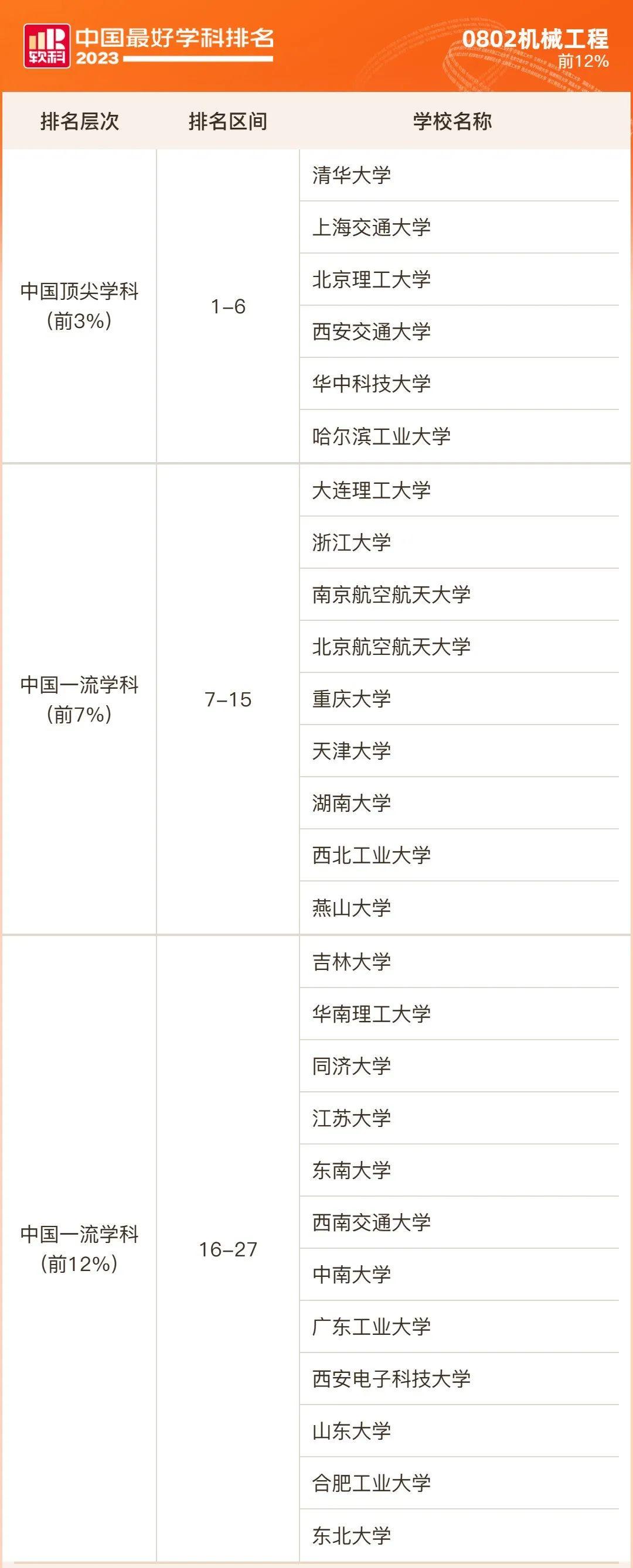 南開(kāi)大學(xué)物理系畢業(yè)去向_南開(kāi)大學(xué)物理系就業(yè)前景_南開(kāi)大學(xué)物理專業(yè)研究生就業(yè)