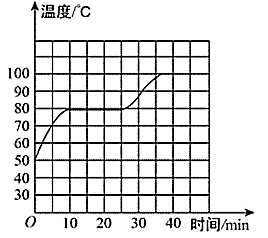 凝固熔化條件是什么_熔化和凝固的條件是什么_凝固熔化條件是指什么