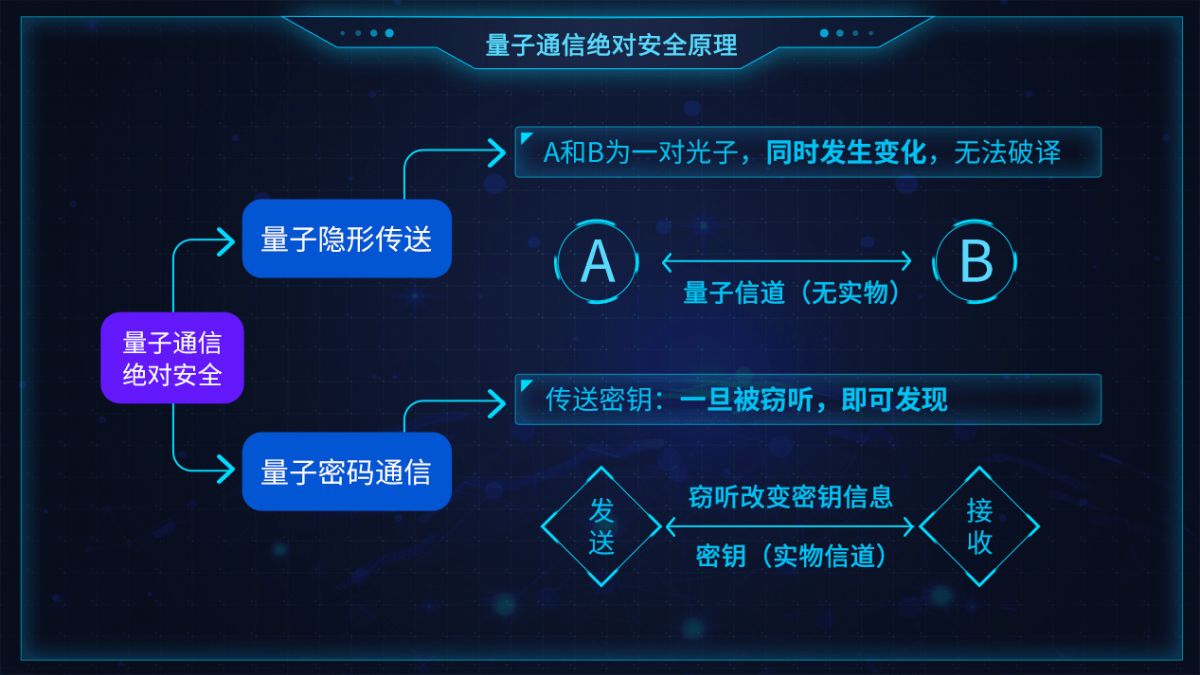 量子盾是什么_量子國盾騙局_中國國盾量子通訊