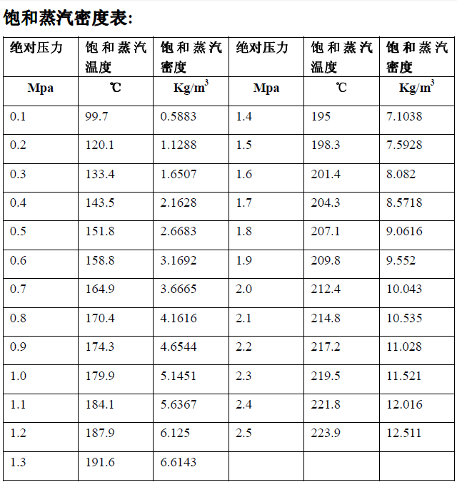測量水密度的儀器是什么_測量水密度的實驗視頻_測量水的密度的實驗視頻