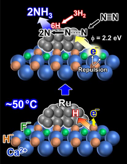 液態氨_氨液態氨密度_氨液態轉氣態