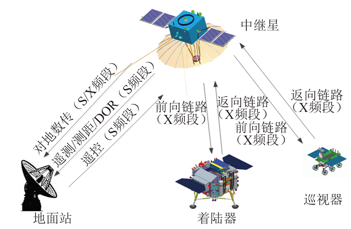 日本量子通訊_量子通訊產品_日本量子通信技術