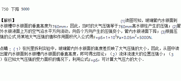 大氣壓強(qiáng)怎么算壓力_大氣算壓強(qiáng)壓力等于什么_大氣的壓強(qiáng)計(jì)算公式