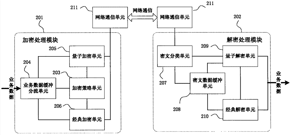 量子通訊設備_量子通訊設備價格_量子通訊設備制造商