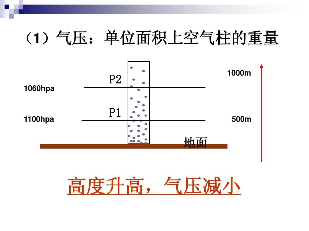 大氣壓強怎么算壓力_大氣算壓強壓力等于什么_大氣壓力是壓強嗎