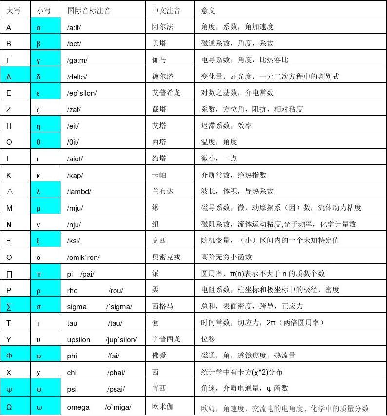 物理英文單詞怎么寫_物理單詞英語怎么寫的_單詞物理英文寫法視頻