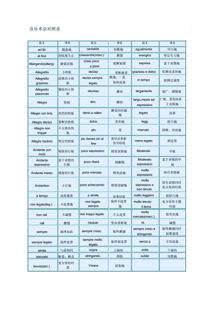 物理英文物理英文_物理術語英文對照表_物理中英文對照