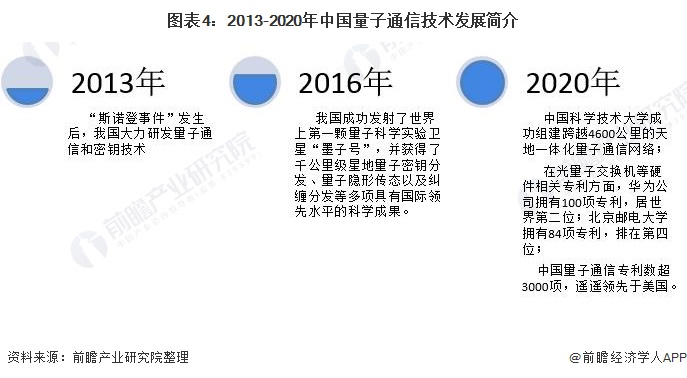 量子通信安徽_量子通信合肥基地_安徽量子通訊技術有限公司