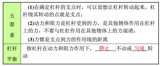初三效率機械總結知識點匯總_初三機械效率視頻講解_機械效率知識點總結初三