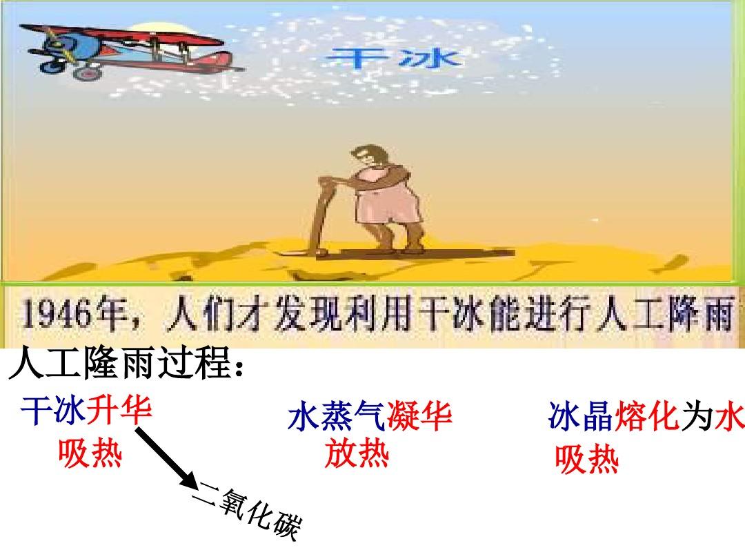 升華凝華汽化液化的區別_升華和凝華ppt_升華凝華的例子