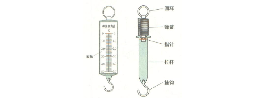 彈簧彈力測試方法_測彈簧彈力的工具_(dá)彈簧測力器是什么東西